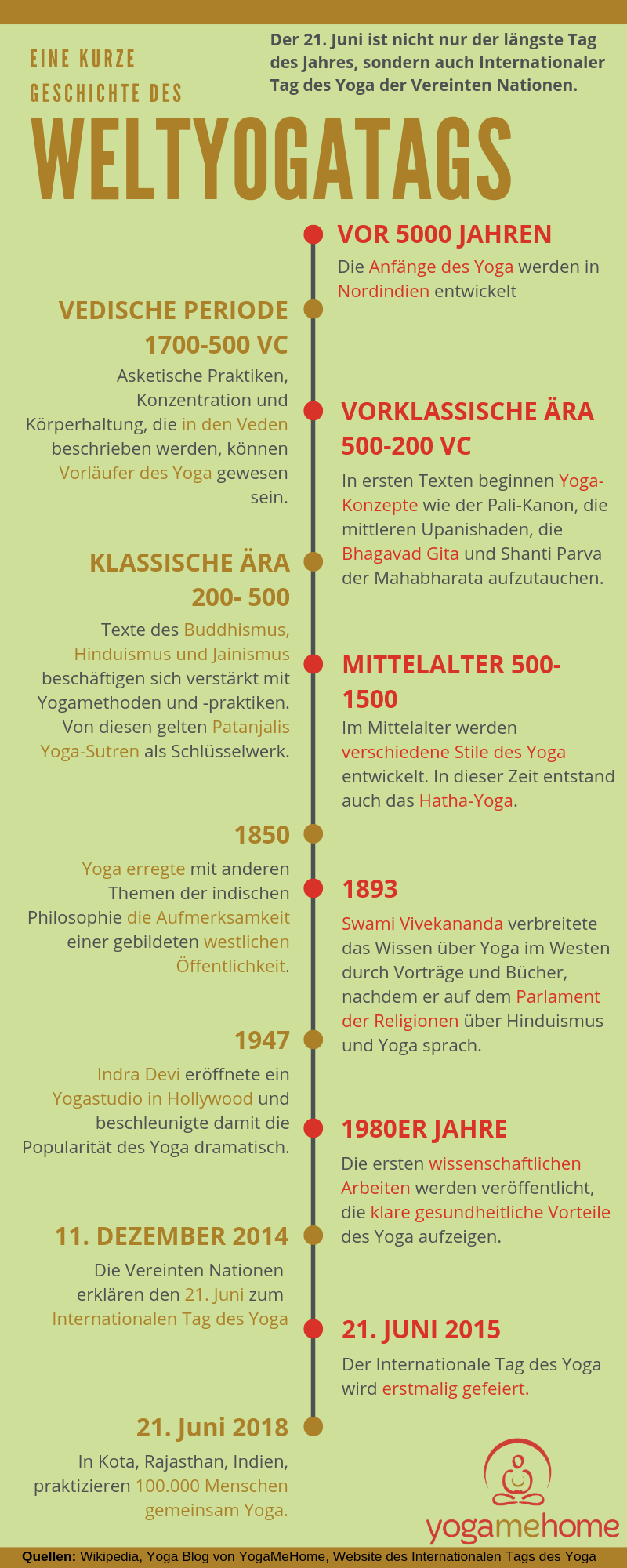 Infografik mit verschiedenen Zeitpunkten und Schritten hin zum Internationalen Tag des Yoga